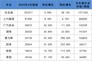 詹姆斯或缺阵！ESPN预测湖勇比赛获胜概率：湖人33.2%、勇士66.8%